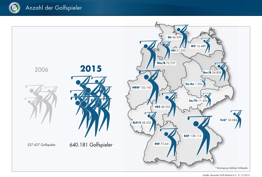 Golf in Zahlen 2015 2