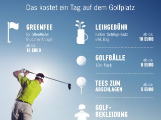 Das kostet es Golf zu spielen. Foto: pr/vcg