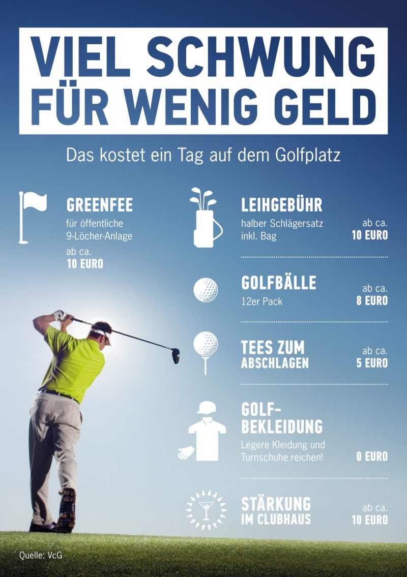 Das kostet es Golf zu spielen. Foto: pr/vcg