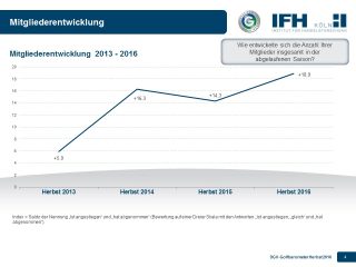 Golfbarometer Mitgliederentwicklung -