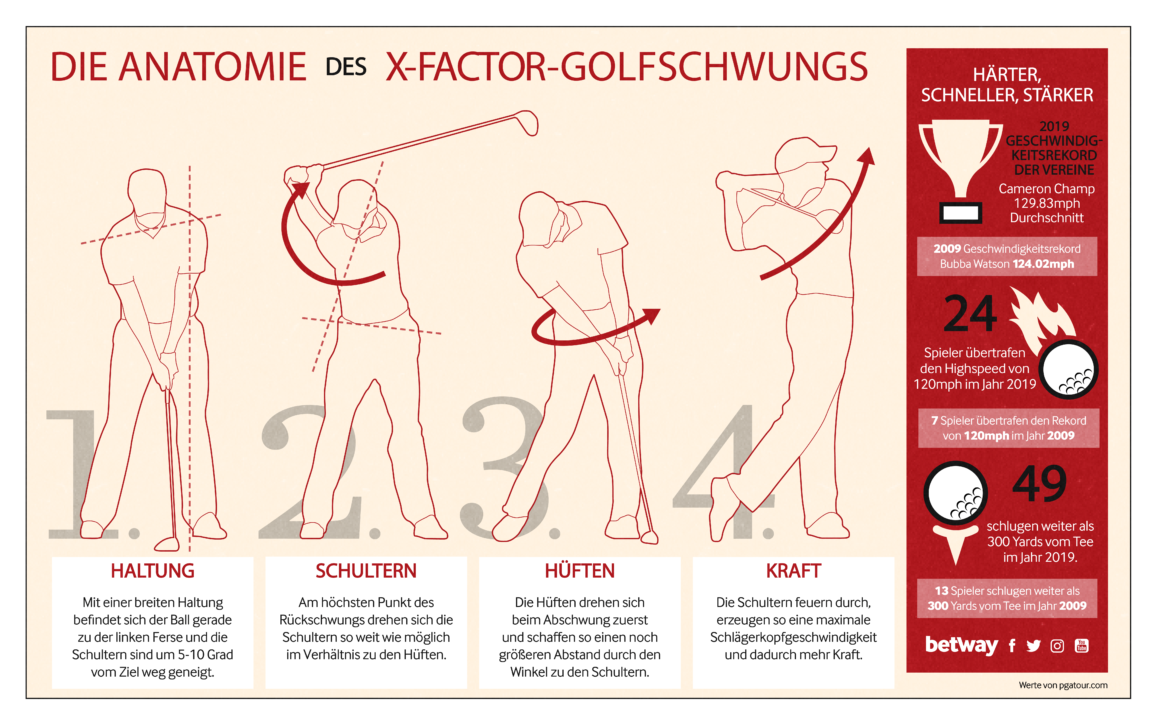 GOLF AnotomyoftheX factor Infographic DE -