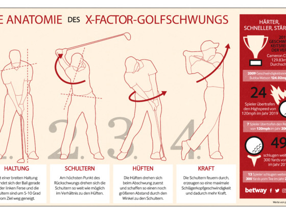 GOLF AnotomyoftheX factor Infographic DE -