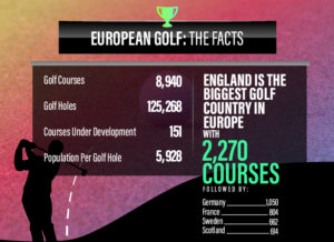 golf europa zahlen -