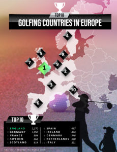 golf laender europa -