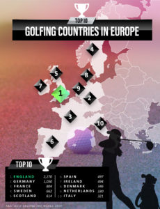 golf laender europa