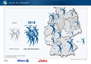 golfer in deutschland 2018