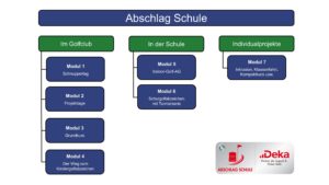 Abschlag Schule Schema -