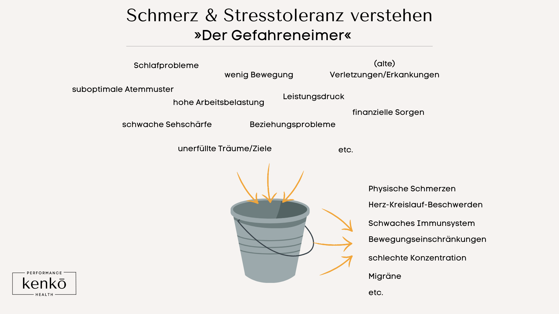 Schmerzen beim Golf, Gefahreneimer