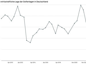 wirtschaftliche lage golfanlagen deutschland -