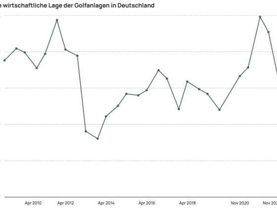 wirtschaftliche lage golfanlagen deutschland - golfbarometer